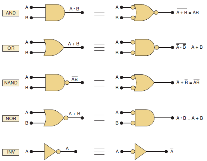 aternati logic gate