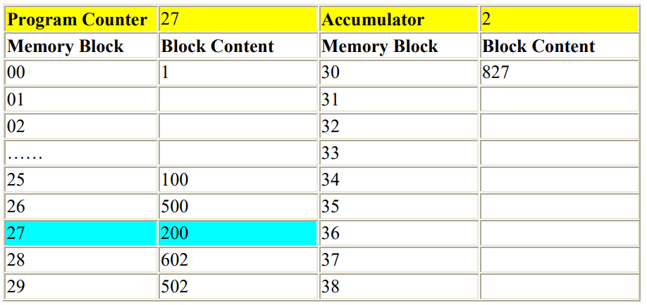 step 3 Program Tanpa Input tetapi Output pada Asembler
