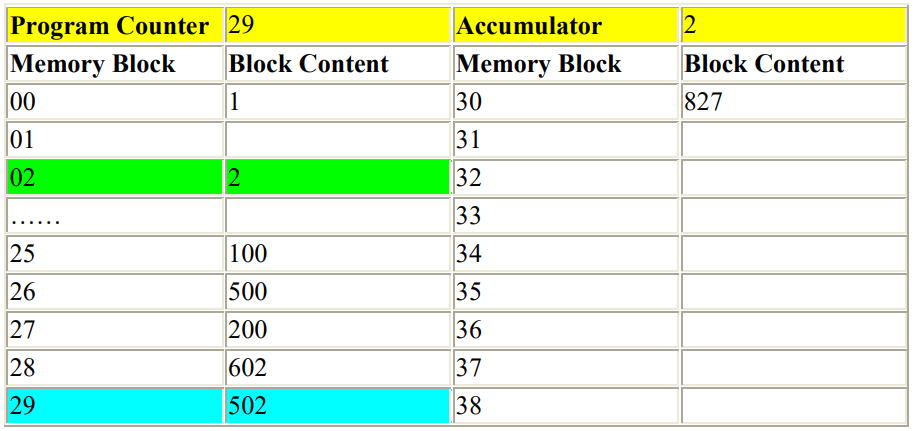 step 5 Program Tanpa Input tetapi Output pada Asembler