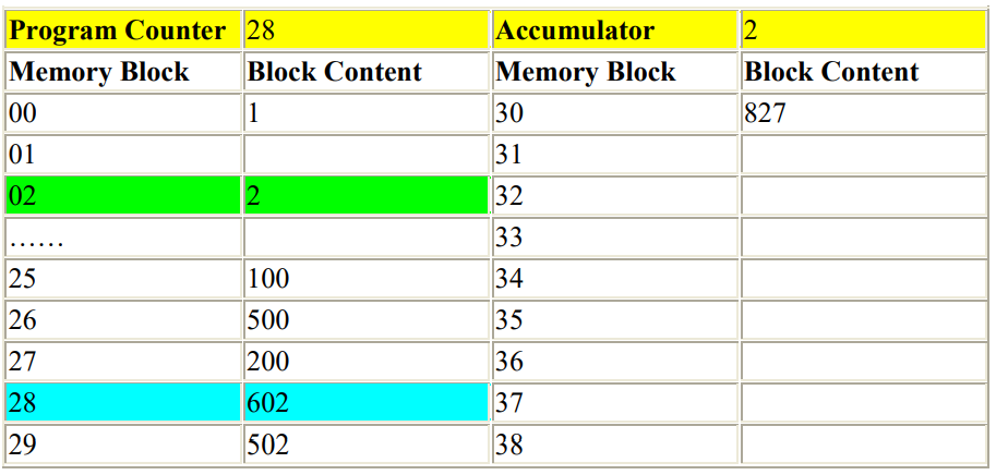 step 4 Program Tanpa Input tetapi Output pada Asembler