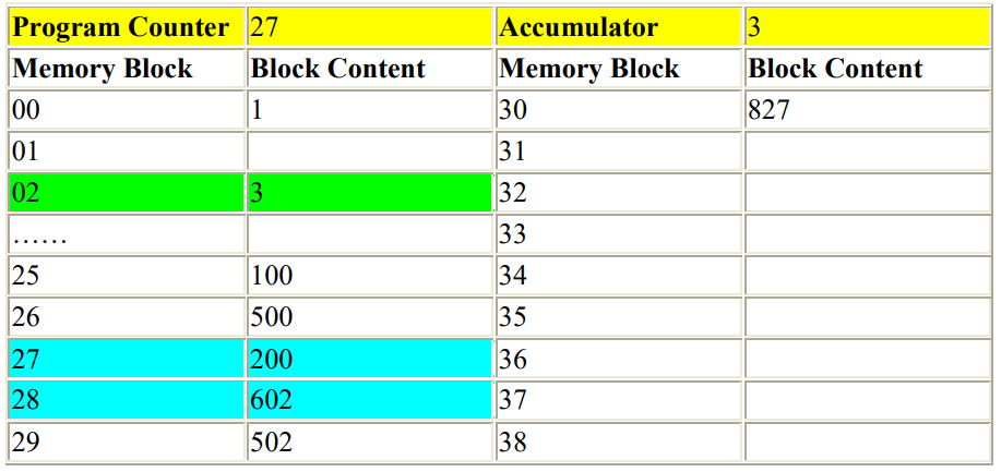 step 8 Program Tanpa Input tetapi Output pada Asembler