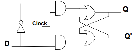 FLIP FLOP D