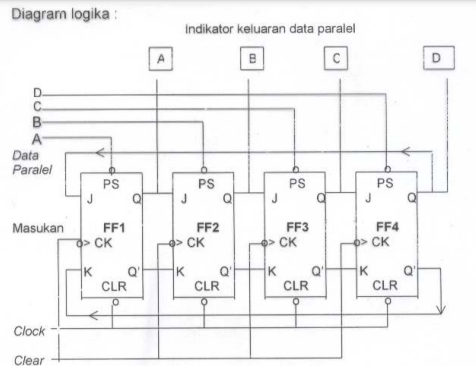Rangkaian Logika Register parallel