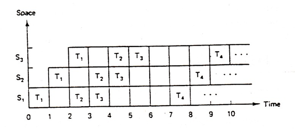 diagram ruang waktu dengan input yang terlambat