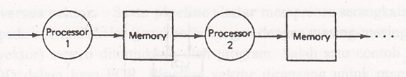 pipeline multiprocessor