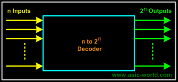 Decoder & Encoder - eko's Article